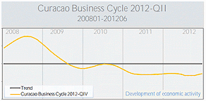 buziness cycle
