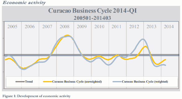 Business Cycle