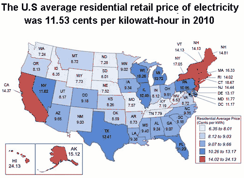 price per kkw us 2010