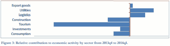 relative economic contribution
